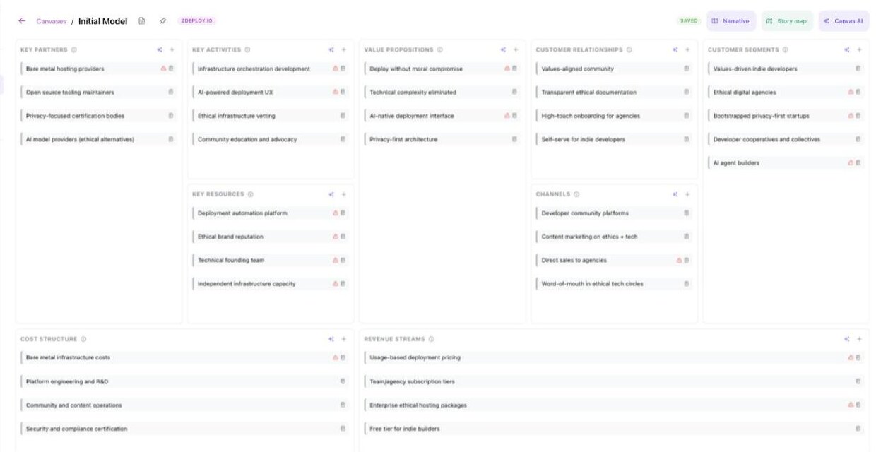 A business model canvas with nine blocks: key partners, key activities, key resources, value propositions, customer relationships, channels, customer segments, cost structure and revenue streams.