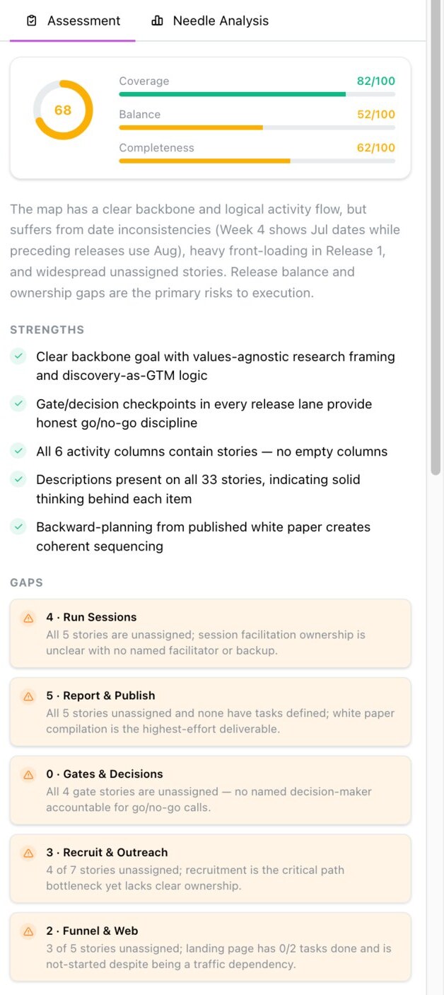 The AI Insights panel. An overall score of 68 out of 100 with coverage 82, balance 52 and completeness 62, then strengths and gaps such as stories with no assignee.